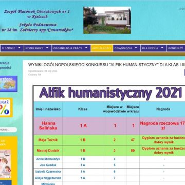Archiwalna witryna www SP 28 Kielce